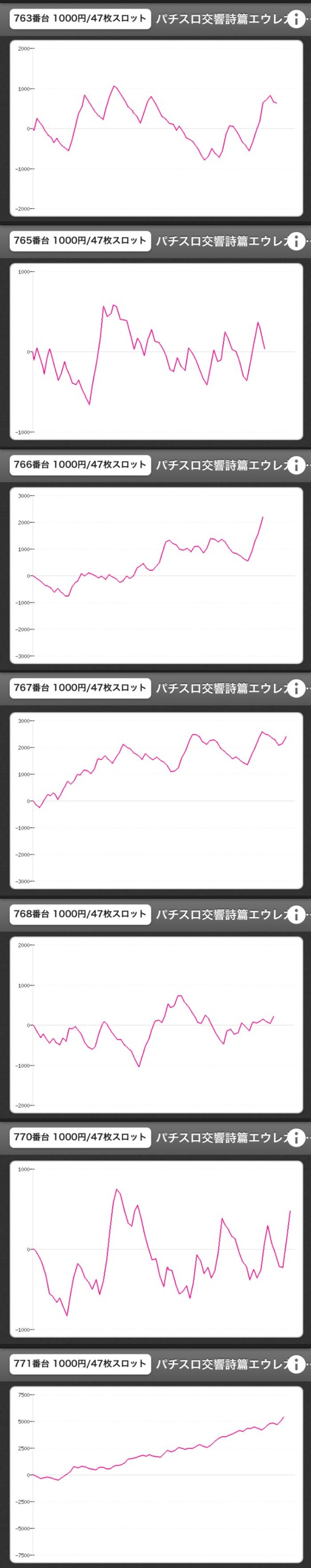 エウレカ3