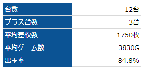 アナゴ
