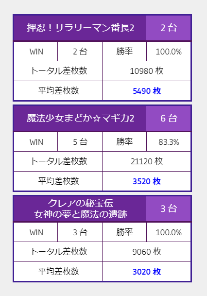 大阪 マルハン大東 5月10日 特定日 周年 ネコスロ 大阪イベント調査隊
