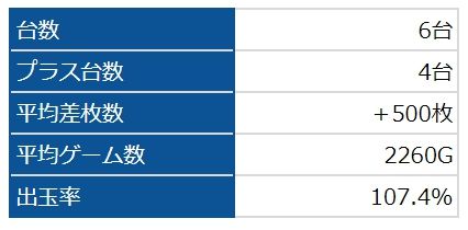 番長3