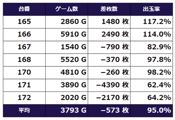 ハーデス