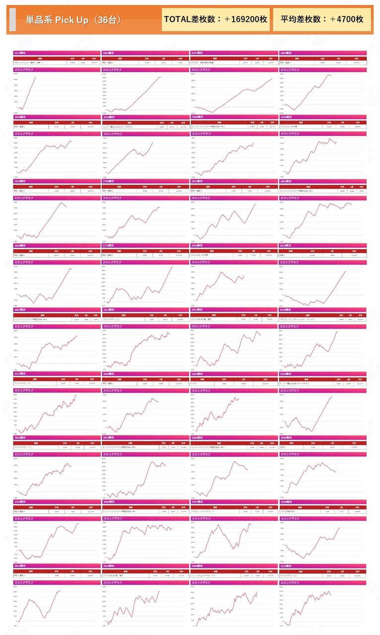 大阪 キングオブキングス高槻 4月1日 いそまる来店 ネコスロ 大阪イベント調査隊