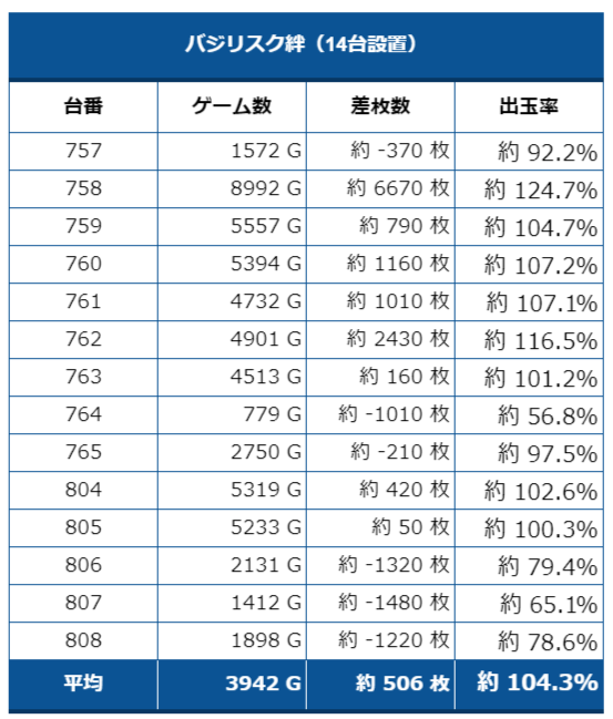 バジ絆