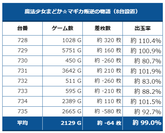 まどマギ叛逆