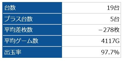 バジ