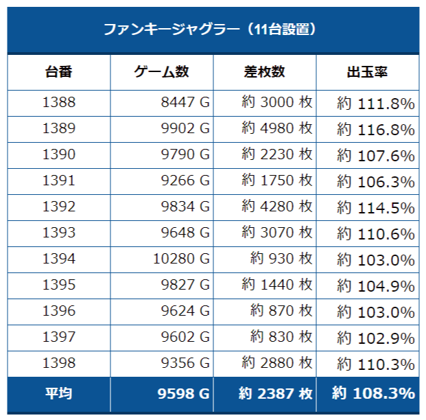 ファンキー