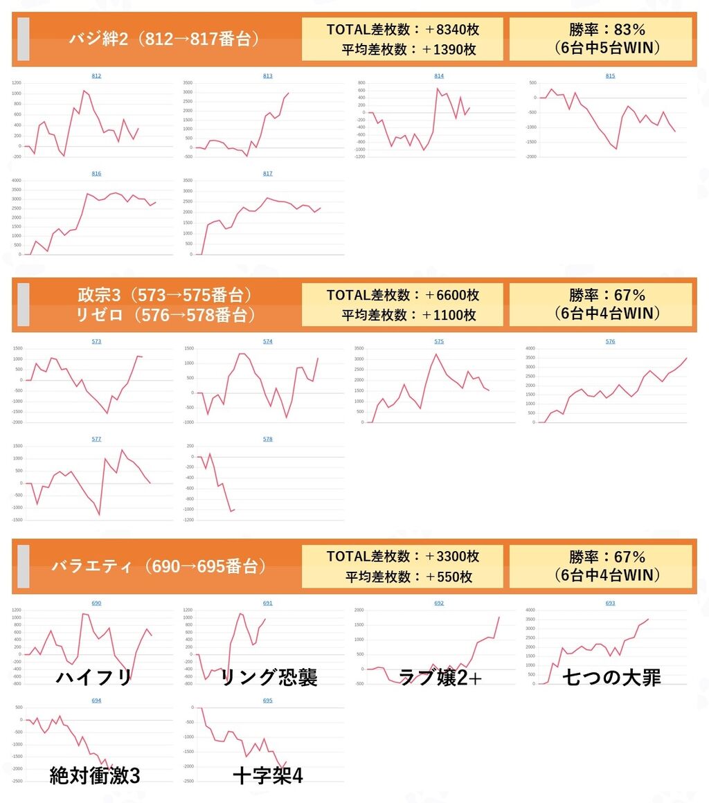 奈良 123橿原 5月21日 スロパチ広告 ネコスロ 大阪イベント調査隊