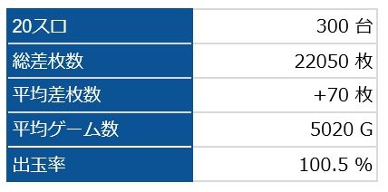 全台