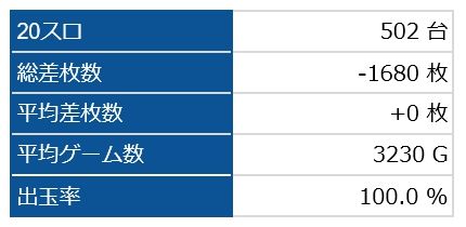 全台