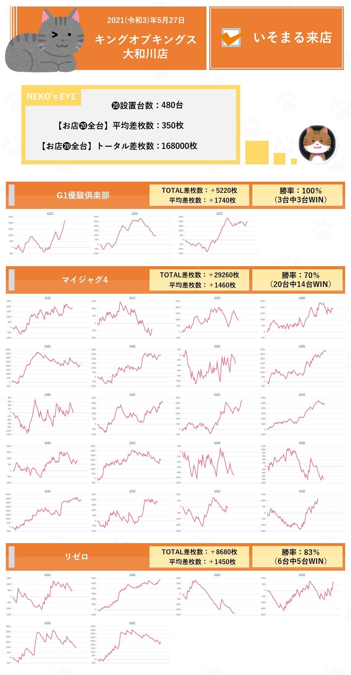 大阪 キングオブキングス大和川 5月27日 いそまる来店 ネコスロ 大阪イベント調査隊