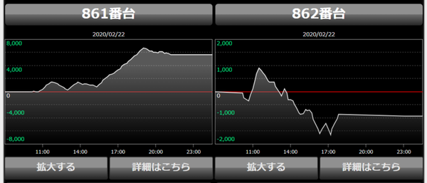 番長3