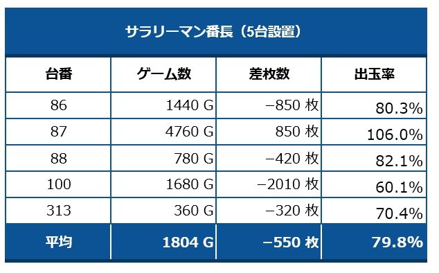 サラ番