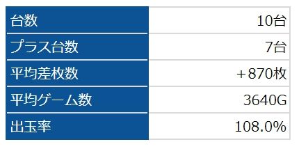 ゴージャグ