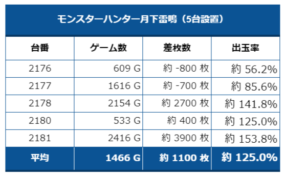 モンハン月下