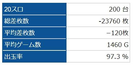 全台