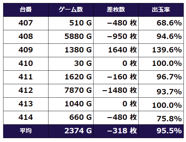 大阪 ハイパーアロー深井 9月18日 特定日 ネコスロ 大阪イベント調査隊