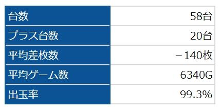 バジ絆