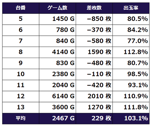 叛逆