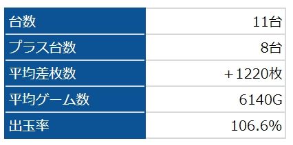 サラ番