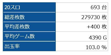 全台
