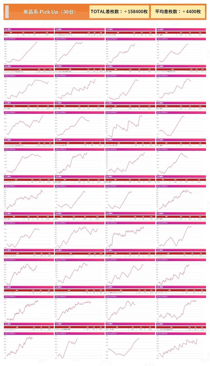 大阪 キングオブキングス高槻 4月13日 よしき来店 ネコスロ 大阪イベント調査隊