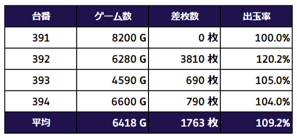 ギアスCC