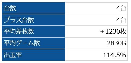 ハナビ