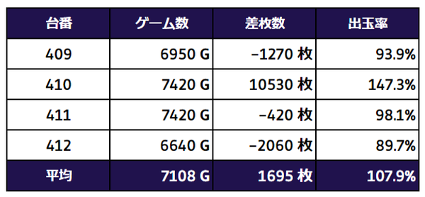 番長3