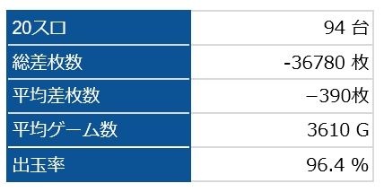 全台