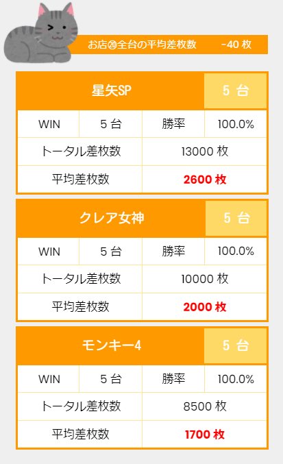 大阪 キングオブキングス大和川 4月11日 Jb広告 ネコスロ 大阪イベント調査隊