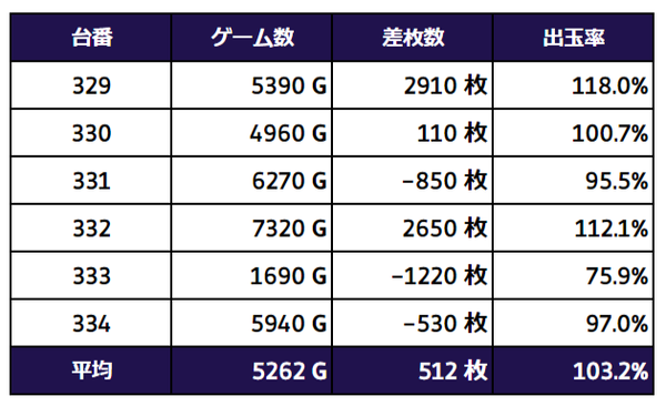 叛逆