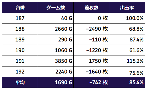 ハーデス