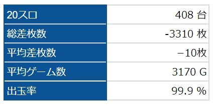 全台