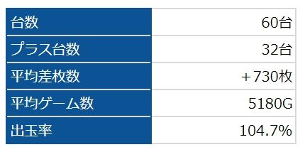リゼロ