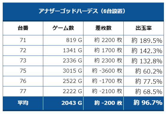 ハーデス