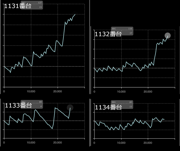 リゼロ グラフ