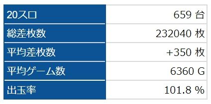 全台
