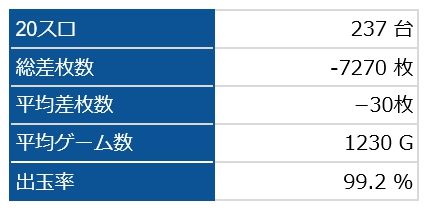 全台