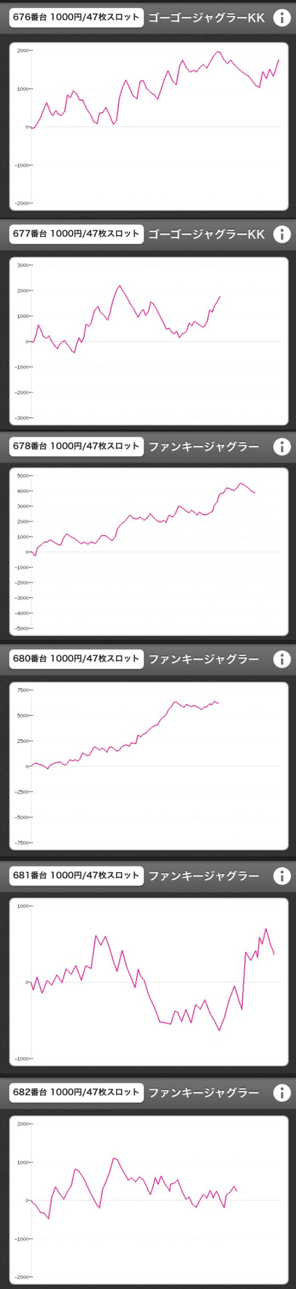 ゴージャグ・ファンキー