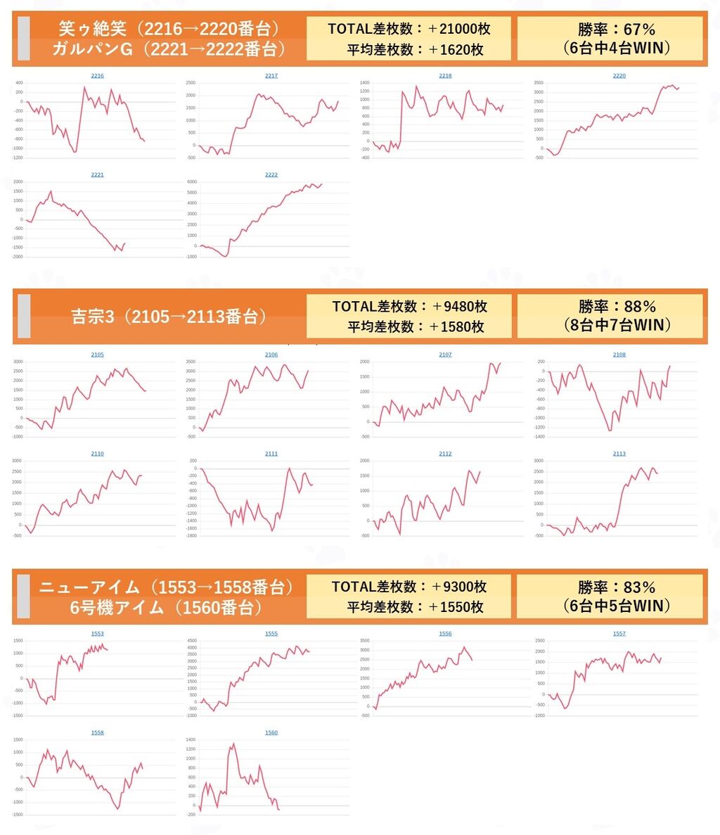 大阪 キングオブキングス大和川 5月5日 スロパチ広告 ネコスロ 大阪イベント調査隊 大阪 キングオブキングス大和川 5月5日 スロパチ広告 ネコスロ 大阪イベント調査隊