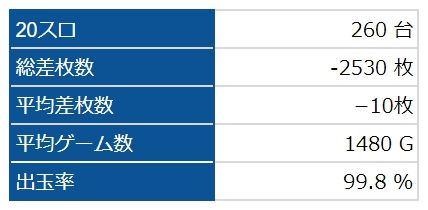 全台