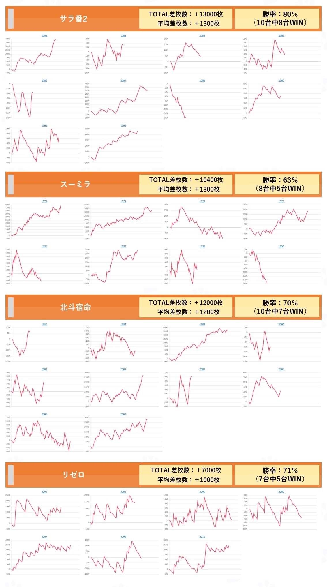 大阪 キングオブキングス大和川 4月27日 よしき来店 ネコスロ 大阪イベント調査隊