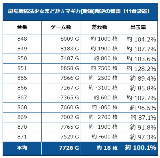 ハルル