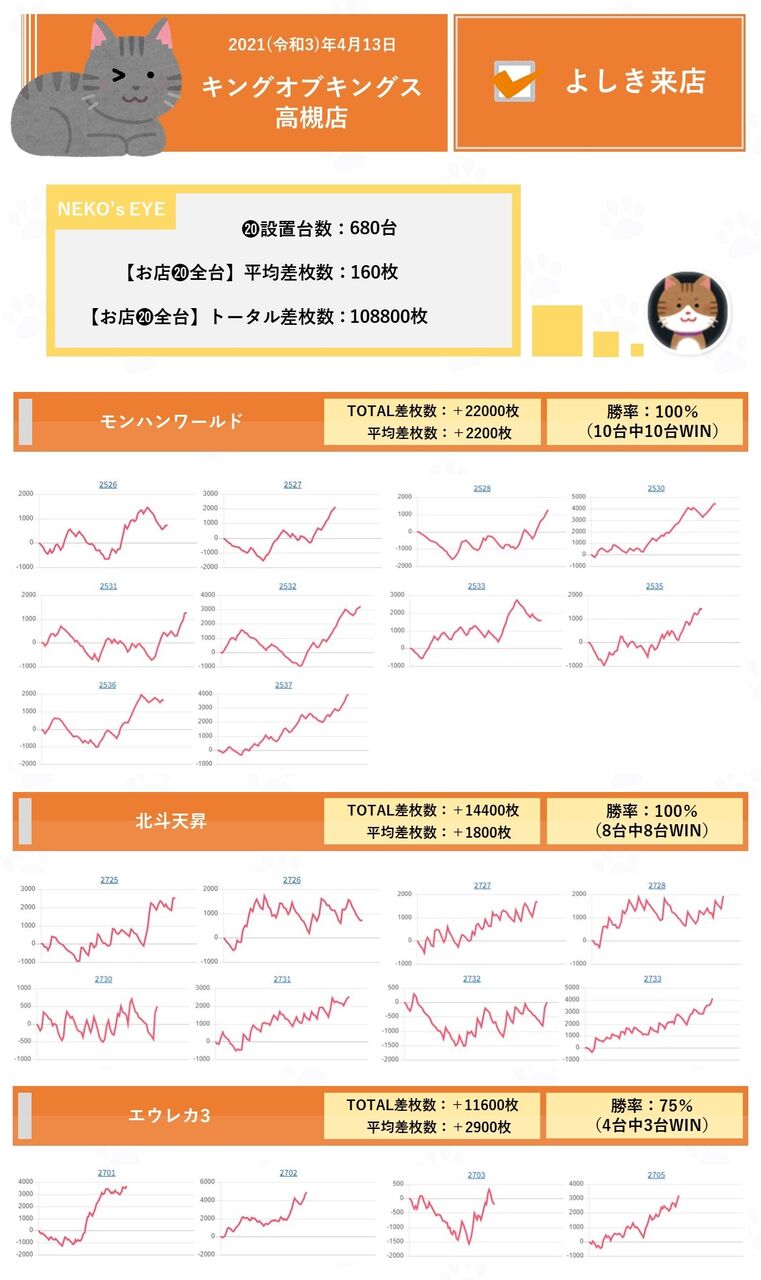 大阪 キングオブキングス高槻 4月13日 よしき来店 ネコスロ 大阪イベント調査隊 大阪 キングオブキングス高槻 4月13日 よしき来店 ネコスロ 大阪イベント調査隊