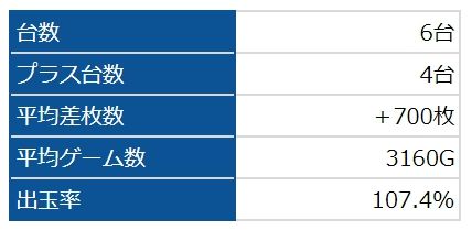 サラ番
