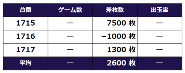 エウレカAO