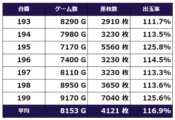 叛逆