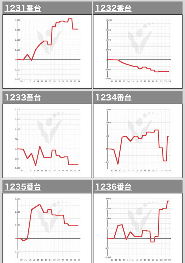 天昇