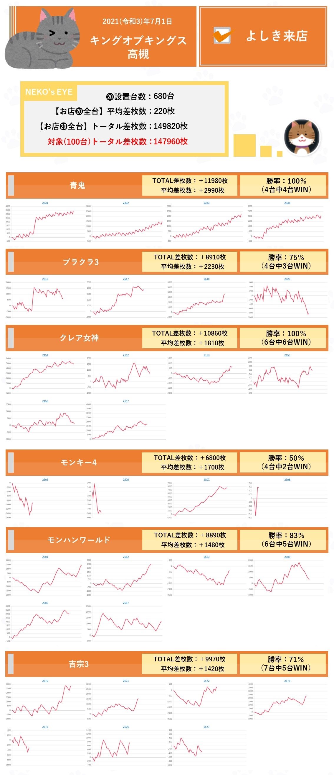 大阪 キングオブキングス高槻 7月1日 よしき来店 ネコスロ 大阪イベント調査隊