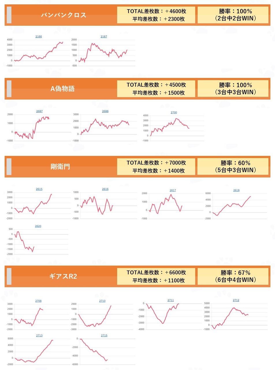 大阪 キングオブキングス高槻 4月13日 よしき来店 ネコスロ 大阪イベント調査隊 大阪 キングオブキングス高槻 4月13日 よしき来店 ネコスロ 大阪イベント調査隊
